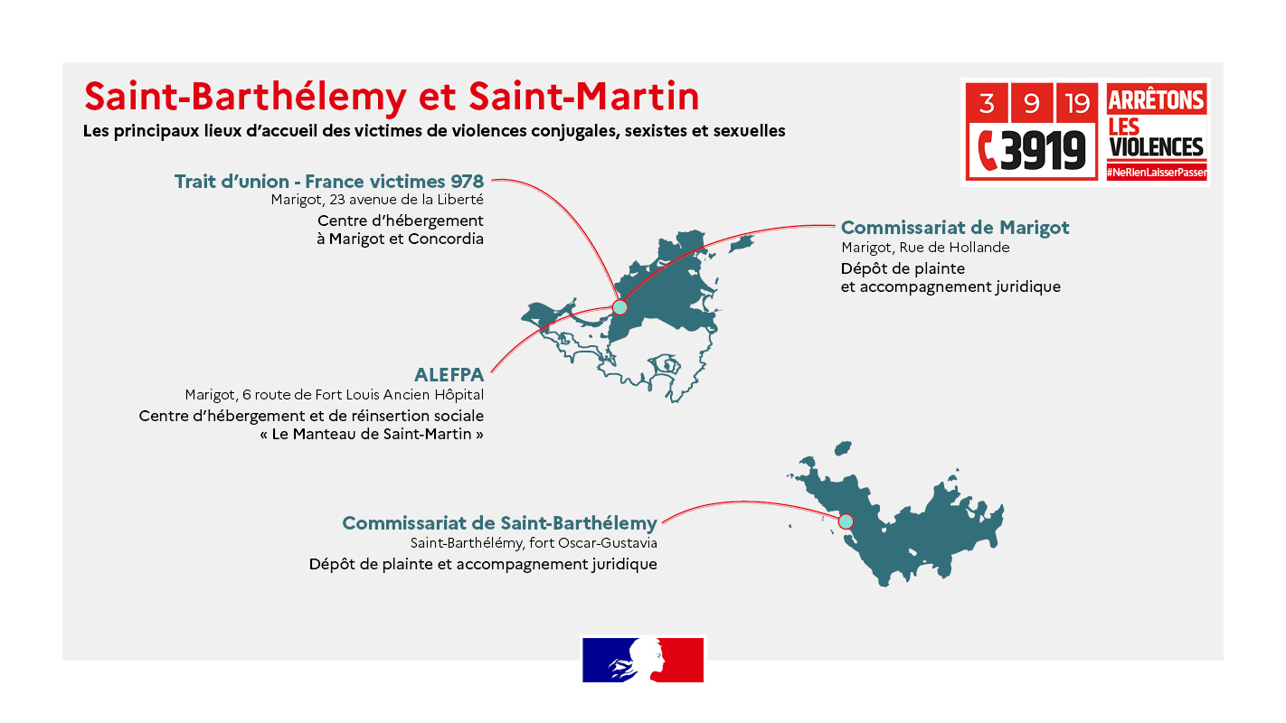#NeRienLaisserPasser Accueils Saint-Martin et Saint-Barthélemy