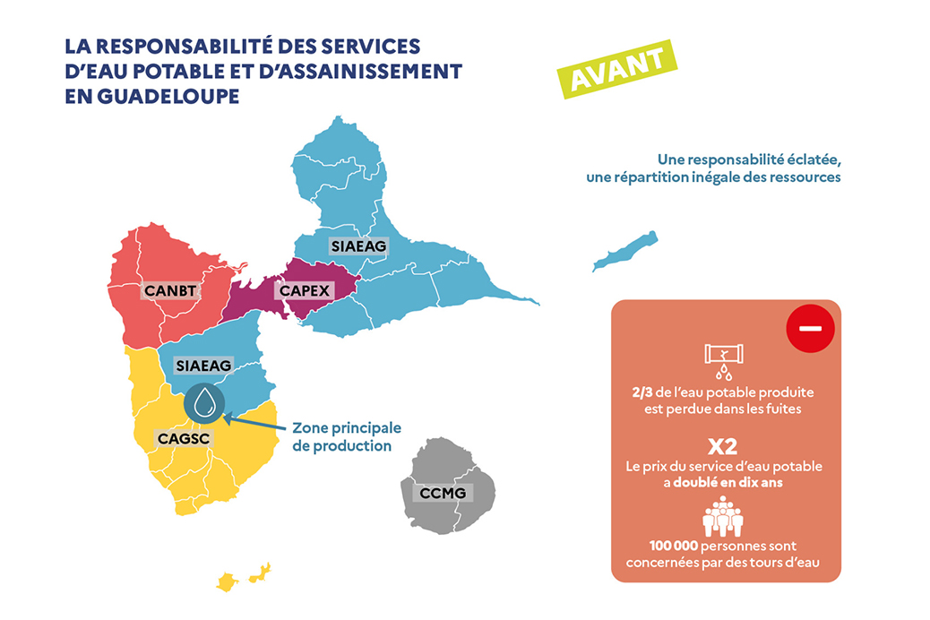 Responsabilité des services de l'eau en Guadeloupe avant la réforme