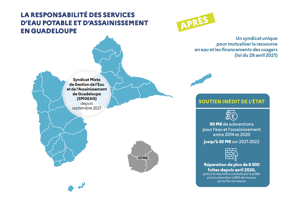 Responsabilité des services de l'eau en Guadeloupe situation réformée